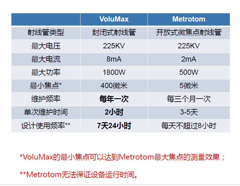 聊城聊城蔡司聊城工业CT